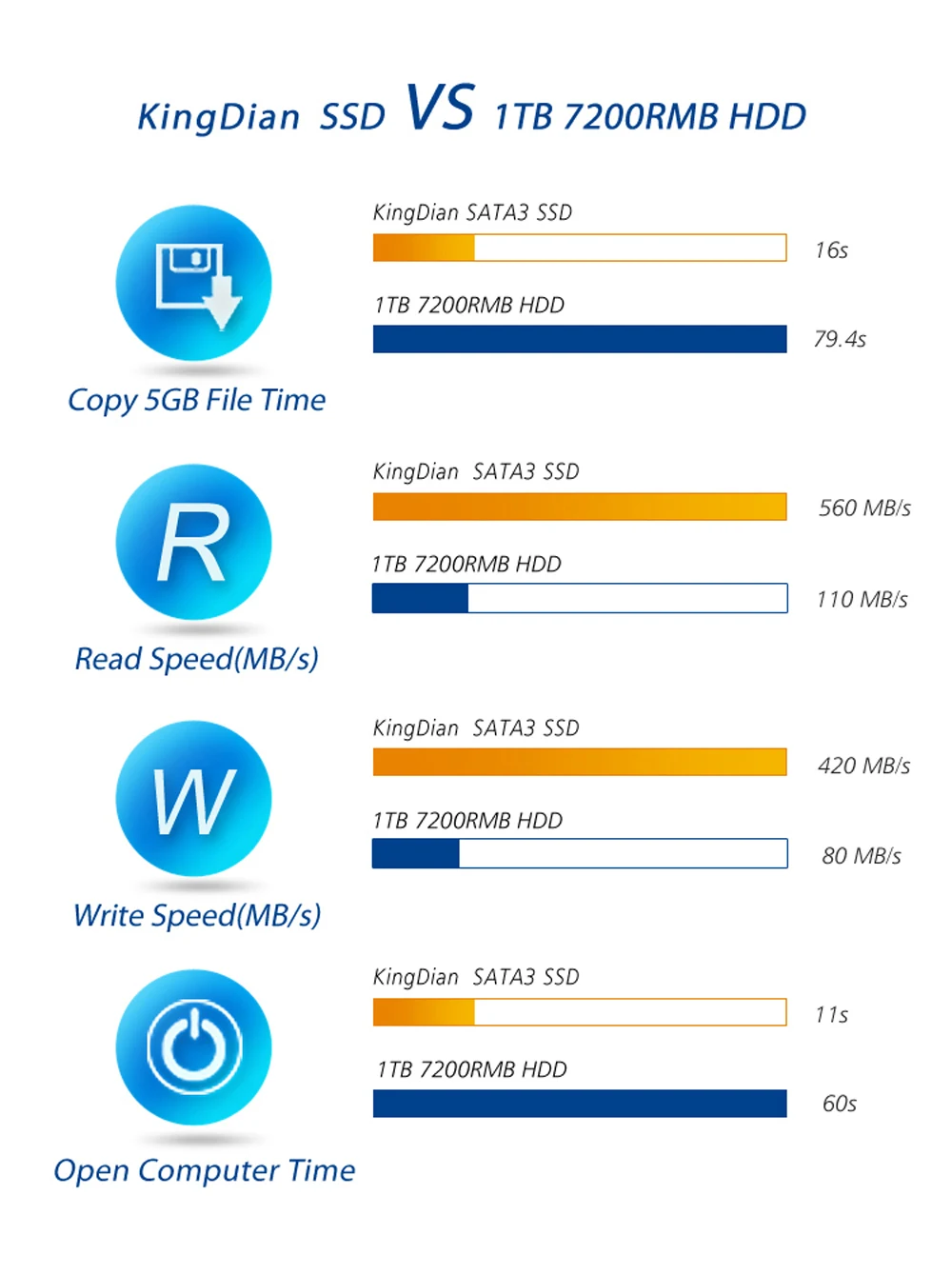 S370 256 ГБ) Kingdian SSD 2,5 дюймов 256 ГБ 554/476 МБ/с. SATAIII SSD с Кэш 32 Мб для ноутбуков Внутренний твердотельный жесткий диск