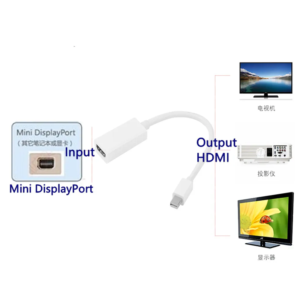 Mini DisplayPort Display Port DP Male to HDMI Female Adapter Converter Cable 1080p For Apple Mac Macbook Pro Air Free Shipping  (5)