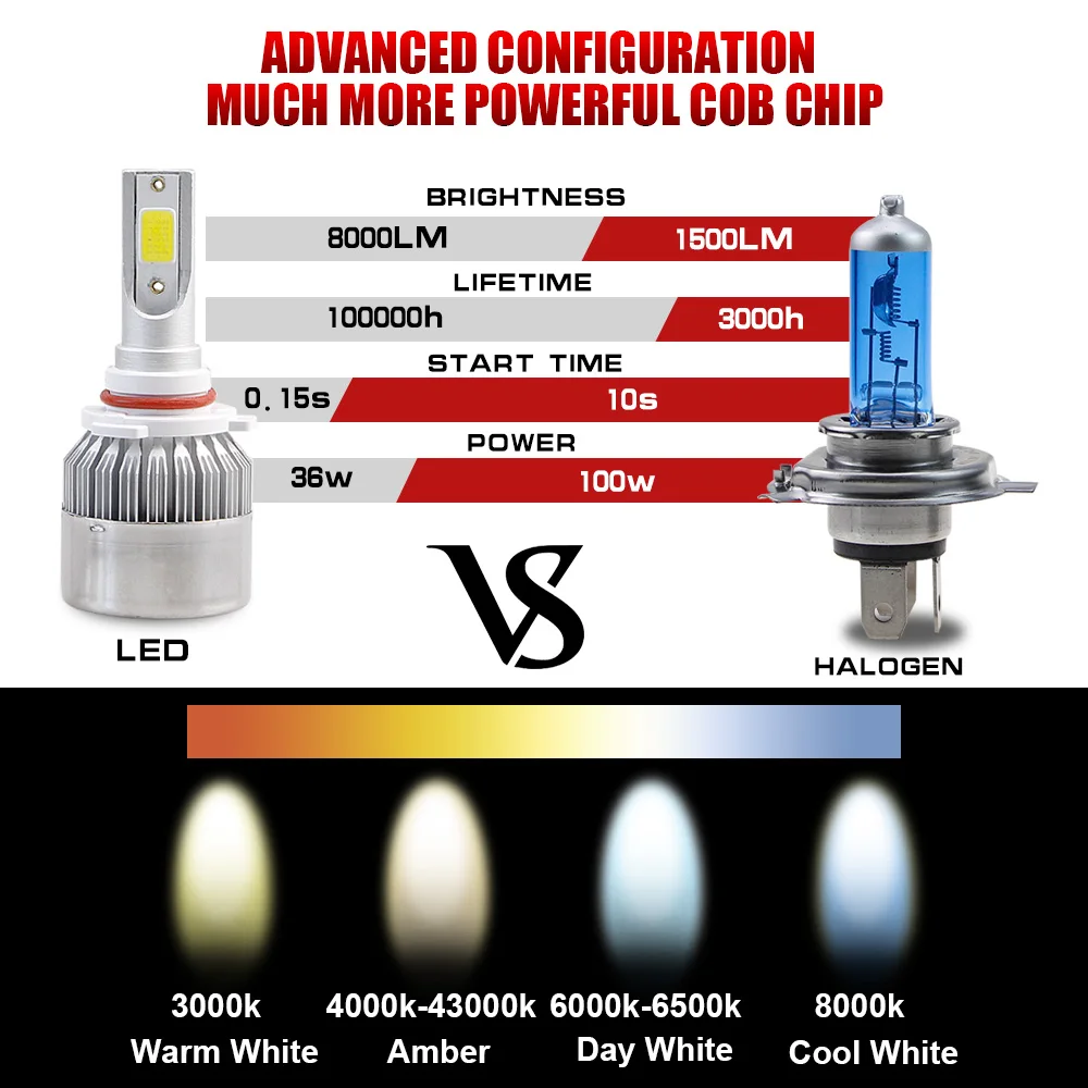 AOTOMONARCH 4300K H4 H7 LED Car Headlight H8 H9 H11 H1 H3 9005 9006 9012 880 881 Auto Lamp For All Car 8000K 3000K 6000K CE