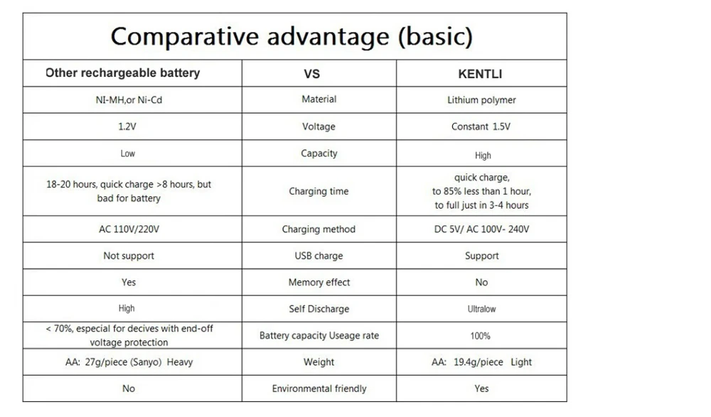 2 шт./партия низкий саморазряд KENTLI 1,5 V AAA 1180mWh Полимерные литий-ионные аккумуляторные батареи