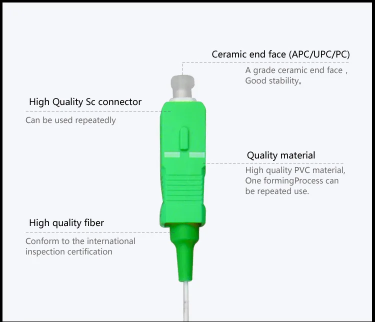 SC-APC-SC-APC_02