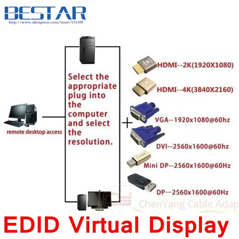 EDID Connector VGA DVI HDMI Mini DP Displayport Virtual
