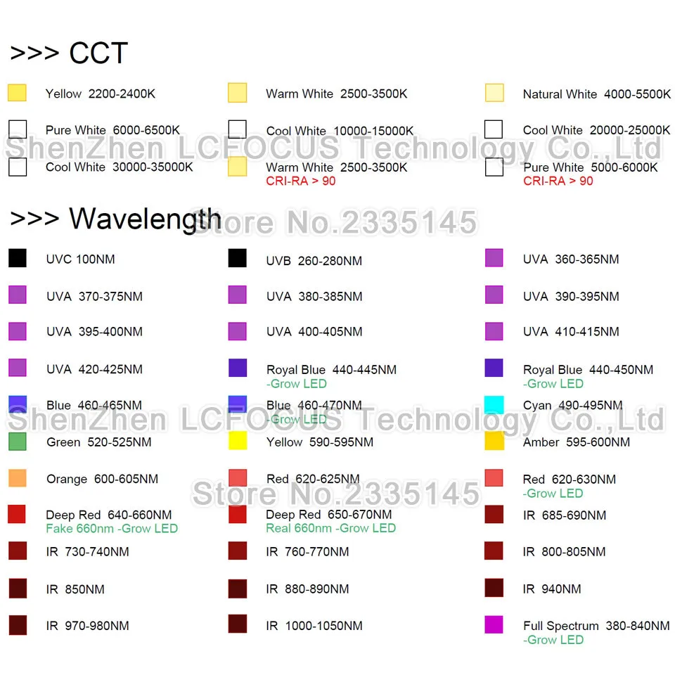 Супер яркий 10 Вт теплый белый светодиодный COB Чип SMD диод DIY 10 20 30 50 100 Вт прожектор лампа для внутреннего освещения