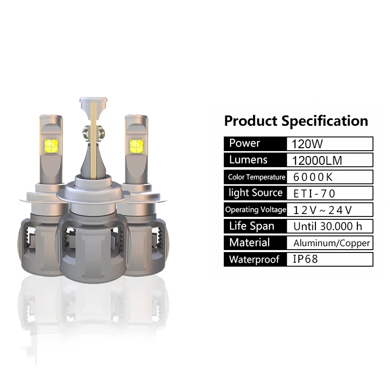 HLXG 2 шт. H7 светодиодный светильник лампы для автомобилей 12000LM 60 Вт ETI 70 4SMD чипы E70 с