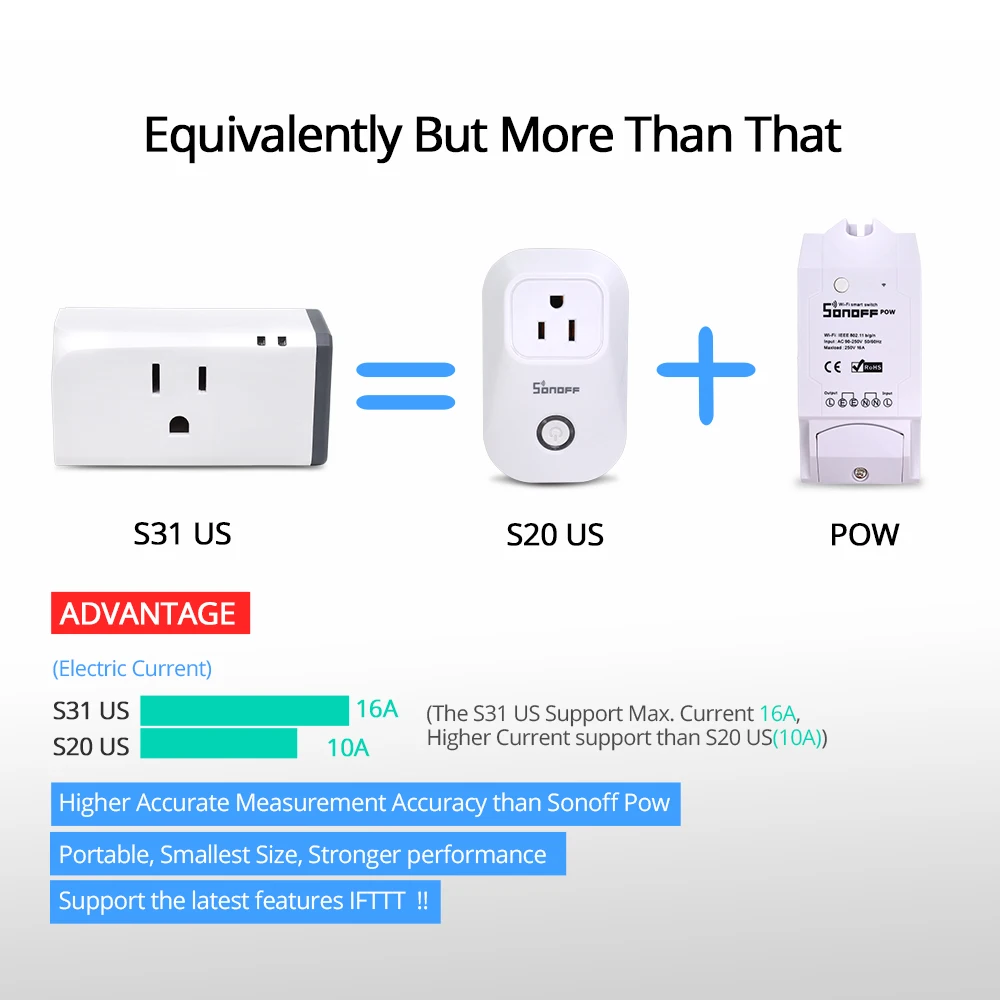 

Sonoff S31 US 16A Mini Wifi Smart Socket Plug App Remote Control Wireless Outlet Home Energy Power Consumption Measure Monitor