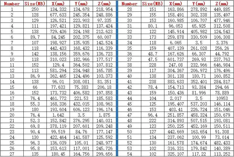54pcs for choose The goddess Guanyin_Avalokitesvara 3D STL model for 4 axis carved figure cnc machine Router Engraver ArtCam