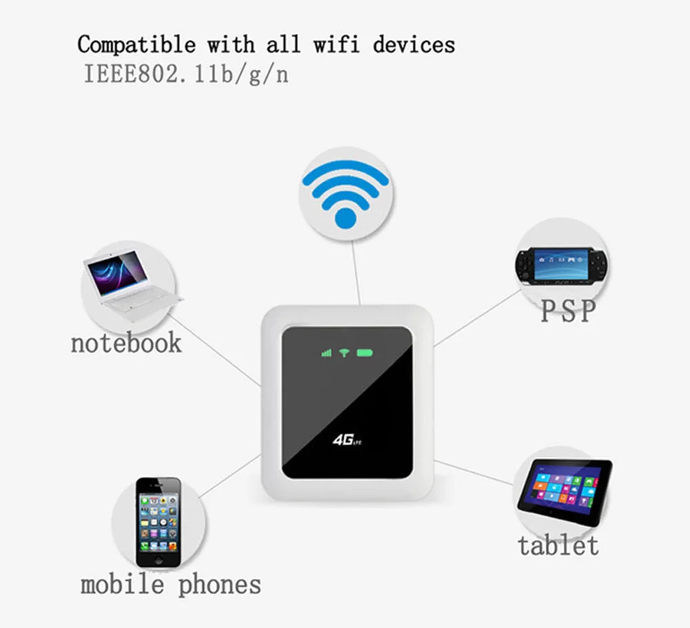 Портативный 5200 мАч беспроводной маршрутизатор 100 Мбит/с 3g/4 г LTE мобильный Wi Fi Hotsport SIM карты портативный Wi-Fi маршрутизатор до 10 пользователи Wifi запасные аккумуляторы для