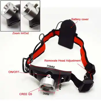 

Super Bright Headlamp Headlight 18650 Waterproof Zoom In Zoom Out Camping Flashlight Forehead Helmet Fishing Light Led Head Lamp
