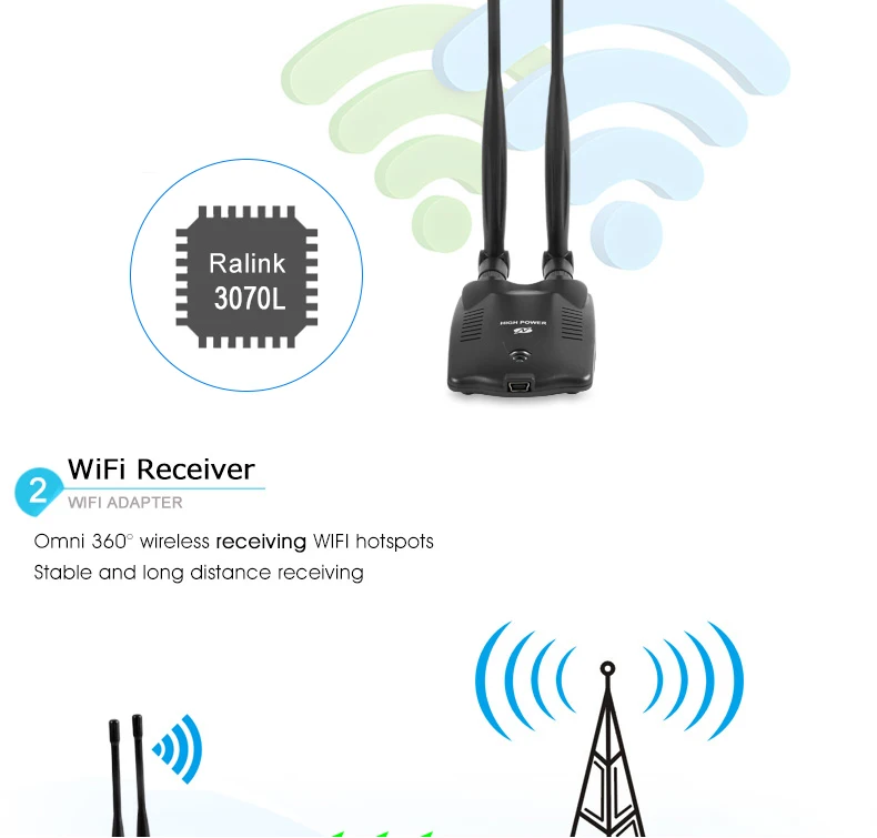 Беспроводной Wi-Fi адаптер высокой мощности двойной антенна WiFi 5dB 150 Мбит/с беспроводная сетевая карта USB Wi-Fi приемник адаптер WiFi