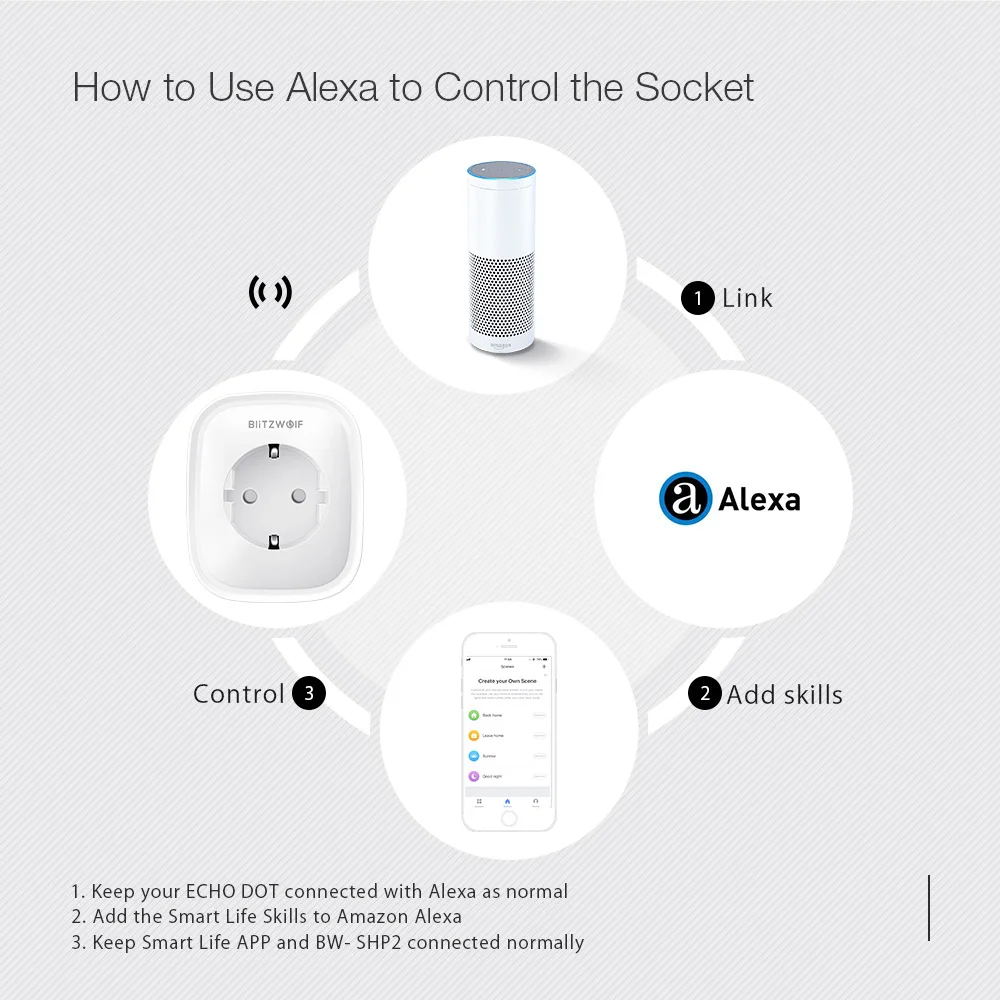 BlitzWolf BW-SHP2 WI-FI ЕС умная розетка Smart Plug 220V 16A дистанционного Управление умный переключатель времени, работает с Amazon Alexa/Google Assistant