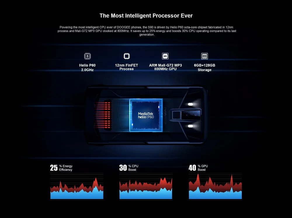 IP68/IP69K DOOGEE S90 модульный прочный мобильный телефон 6,18 ''FHD+ встроенный дисплей Helio P60 Octa Core 6GB 128GB Android 8,1 16M Cam