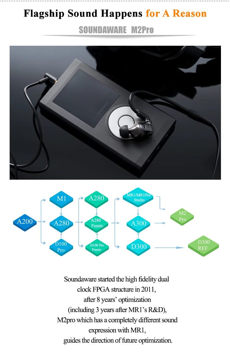 Soundaware M2 Pro M2pro DAP Hi-res полный сбалансированный DSD Портативный Hifi музыкальный плеер MP3