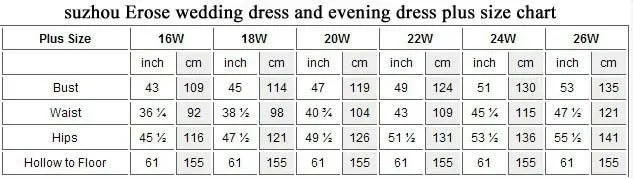 plus size chart