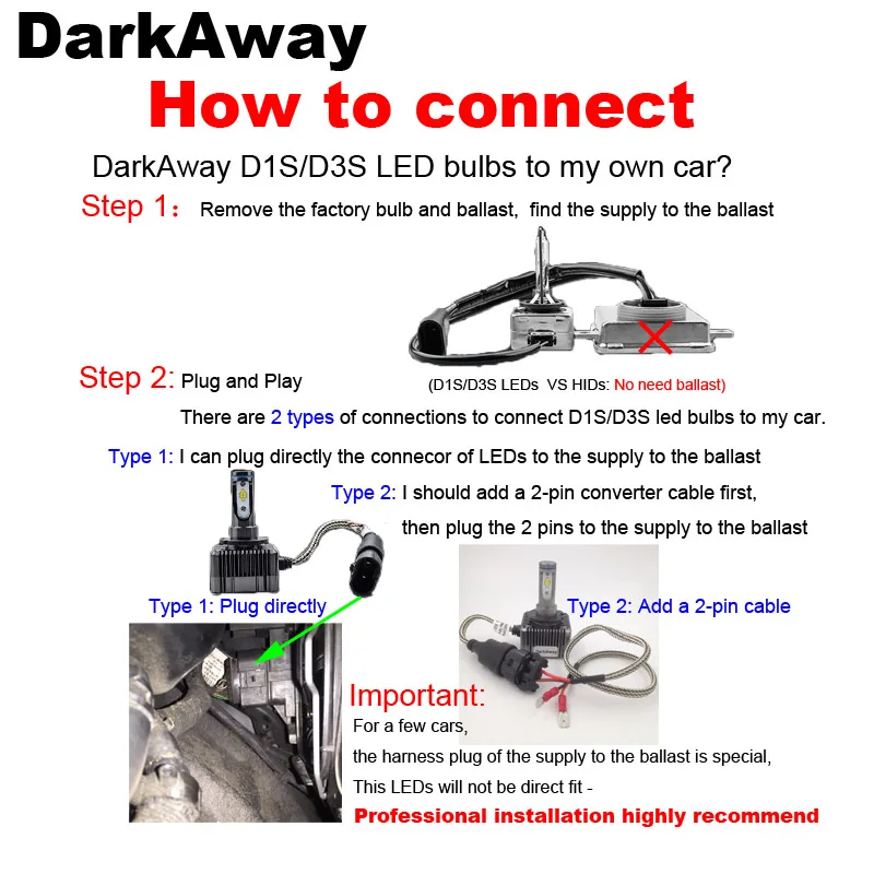 DarkAway D1S светодиодный фонарь, лучшая автомобильная фара D1R D3S D3R, 72 Вт, 8000 лм, такой же размер, как и D1/D3, Оригинальная лампа Plug Play, белый, 6000 K, IP67