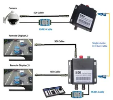 New HD SDI Coaxial Fiber Optic Converter With RS485 Control 20km BNC SDI Fibra Optical Video