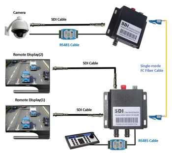 

New HD SDI Coaxial Fiber Optic Converter With RS485 Control 20km BNC SDI Fibra Optical Video Transmitter Receiver Over FC Fiber