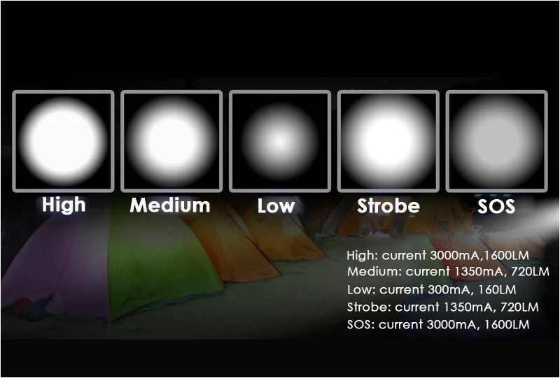 Trustfire Z5 led flashlight (5)