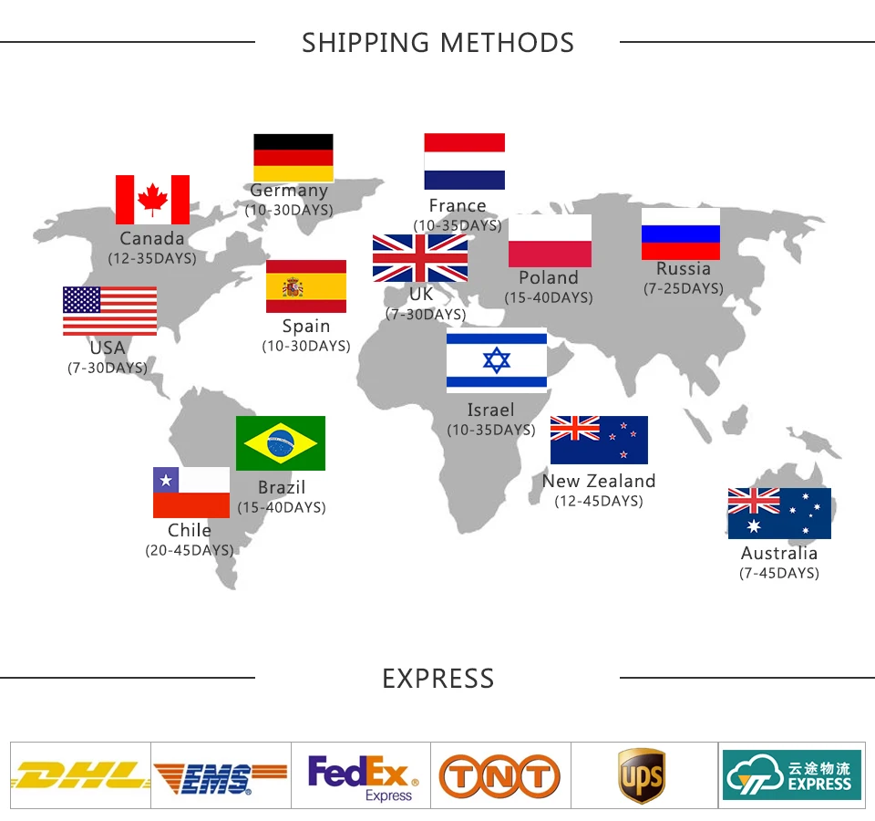 shipment