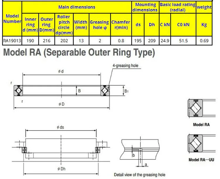 RA19013UUCC0 подшипники с перекрестными роликами(190x216x13 мм) тонкие стеновые подшипники JCToma Высокоточный ролик Подшипники