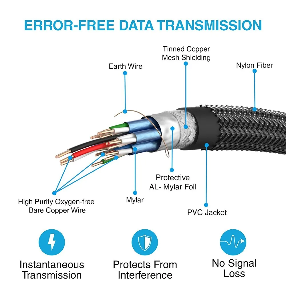 HDMI Cables 2.0 Splitter for Television LCD Laptop PS3 Projector Computer TV 1m 1.5m 2m 3m 5m Switch 60Hz Cable HDMI 4k HDMI Cables 2.0 Splitter for Television LCD Laptop PS3 Projector Computer TV 1m 1.5m 2m 3m 5m Switch 60Hz Cable HDMI 4k