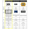 Europe 4G LTE 800mhz bande 20 Signal de téléphone portable 4G FDD LTE ALC 70dB Gain amplificateur cellulaire amplificateur cellulaire répéteur 4G antenne ► Photo 3/6