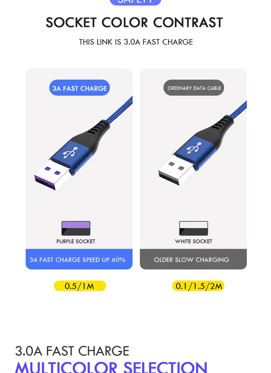 ZNP Micro USB кабель 3A Быстрый кабель синхронизации данных и зарядки для samsung huawei Xiaomi LG Andriod 3.0A Micro usb кабели для мобильных телефонов