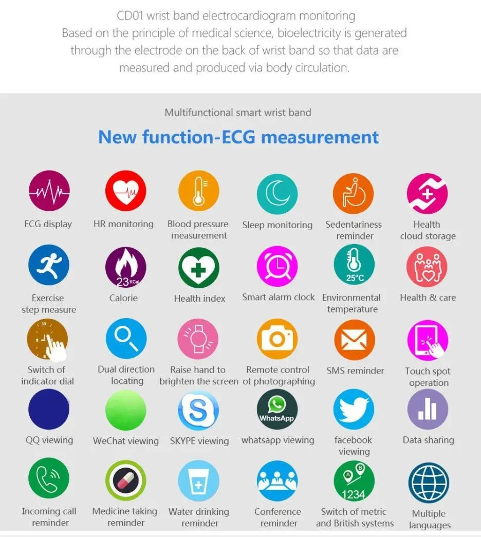 Smart Electronics