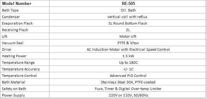 RE-505_