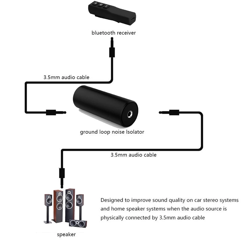 Onever-3-5mm-Aux-Audio-Noise-Filter-Ground-Loop-Noise-Isolator-for-Car-Stereo-System-Audio (1)