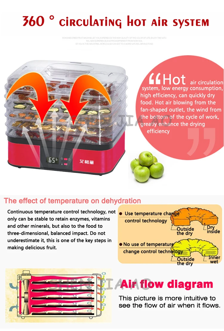 Домашняя 5 слоев машина для обезвоживания фруктов и овощей, сушилка для воздуха, сушильная машина для сушки фруктов, сушилка для пищевых продуктов 220 в 250 Вт, 1 шт