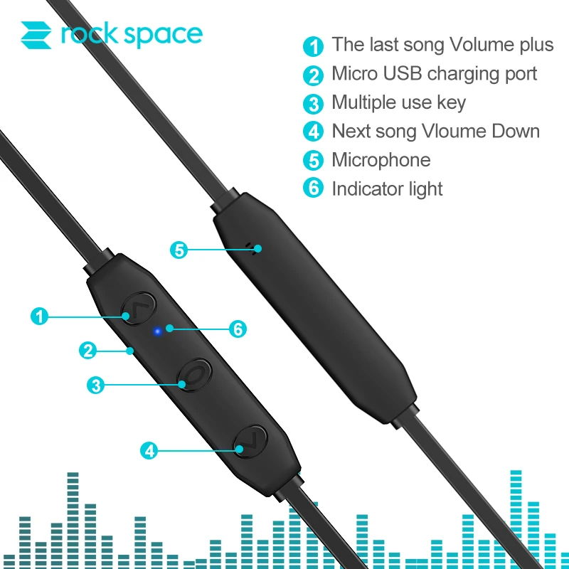 ROCKSPACE IPX4 Bluetooth 5,0 Беспроводной наушники Магнитная Дизайн Шум снижение вкладыши для тренажерного зала работает с микрофоном звук стерео