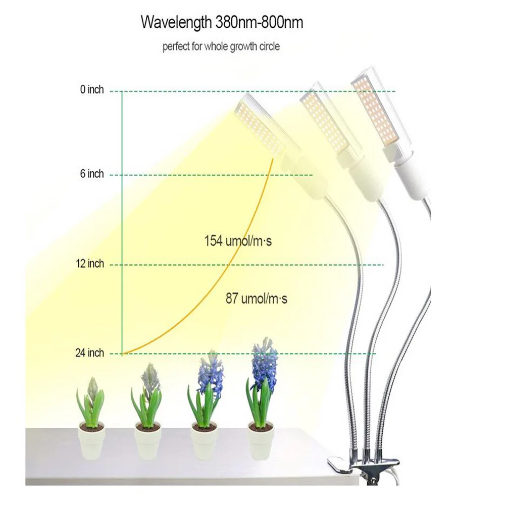 Yabstrip Фито лампа USB затемнения 45 Вт полный спектр Led завод расти свет лампы для растений Крытый рассада для парника fitolamp