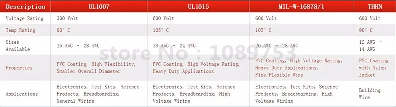 5 метров гибкий многожильный UL1007 провод кабель 28 AWG шнур Hook-up DIY электрический