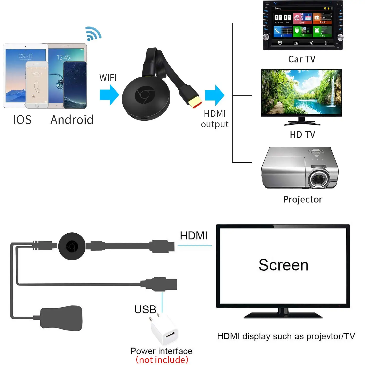 Контроллер Pubg HDMI кабель для Lightning Micro USB к HDMI адаптер конвертер кабель AV HD tv для IOS для iPhone iPad для Android