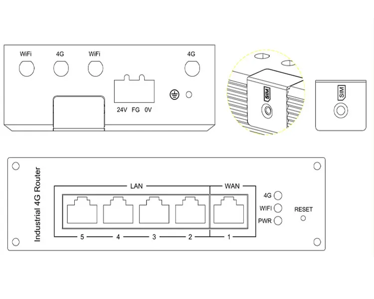 high speed 27dBm 300M industrial DIN rail 4g lte wireless router support openwrt