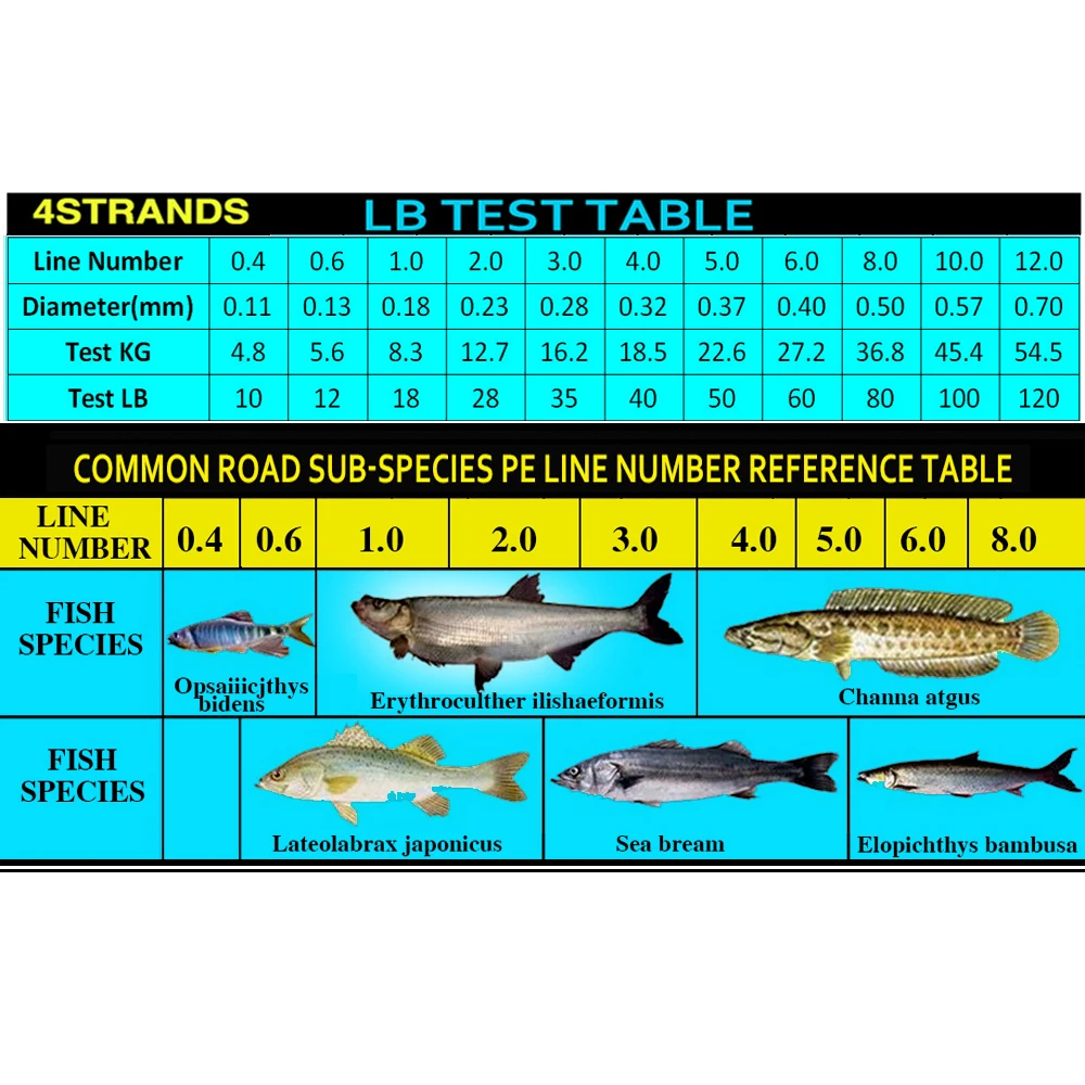 NEW Lure line Weaving net 300M 500M 1000M Multicolour PE Braided Wire 4 Strands Multifilament Japanese Fishing Line