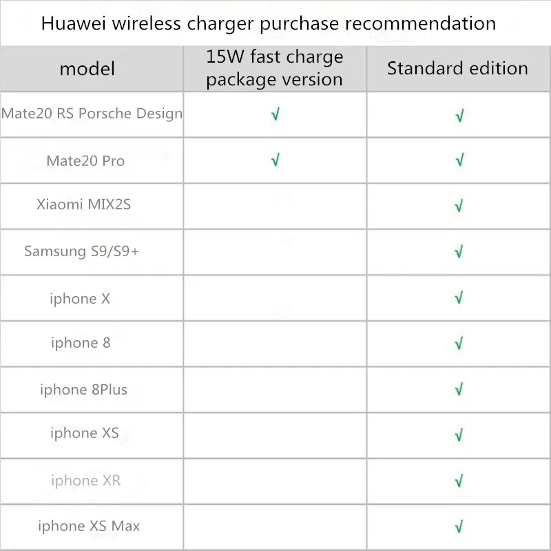 Huawei CP60 QI Max 15 Вт Быстрое беспроводное зарядное устройство для iphone8Xs Max/XR/X/huawei Mate20 Pro/RS Galaxy S9+ быстрое зарядное устройство