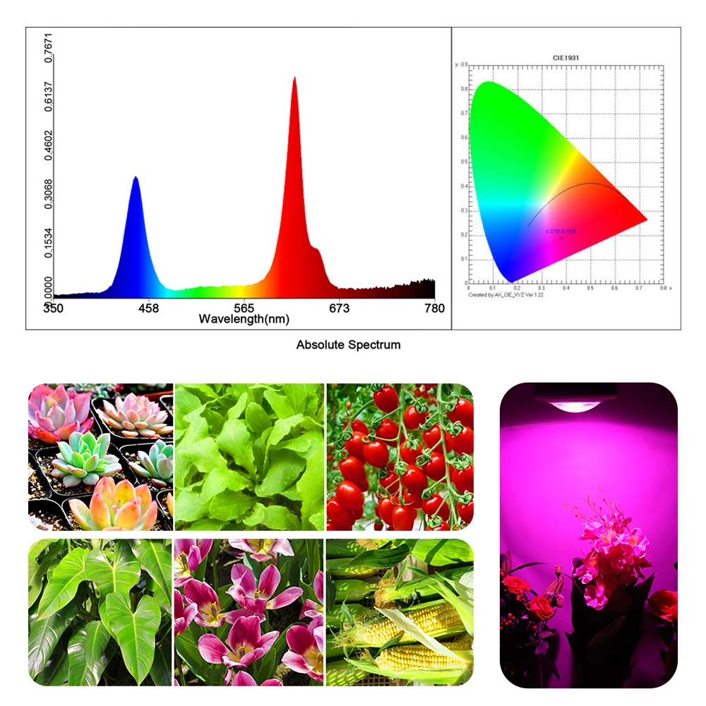 Полный спектр E27 150 Вт COB светодиодный светильник для выращивания гидропоники системы выращивания палатки комнатные растения, цветы Растительные Травы растущие точечные лампы