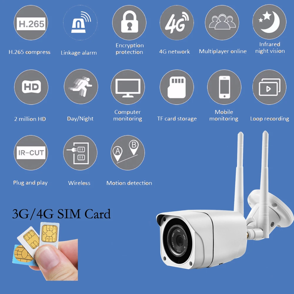 Камера 4g с сим картой уличная поворотная. Камера видеонаблюдения wb 410354. Камеры видеонаблюдения на сим карте для дома. Видеокамера с сим картой. Мини камеры с сим картой 3g 4g.
