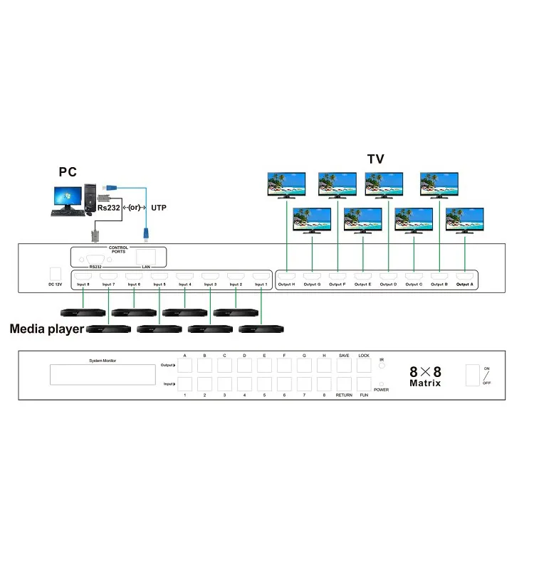 Cctv видеостена 4 K 2 K 8X8 HDMI переключатель восемь на восемь 1 8 матричный перекрестный дистрибьютор процессор-контроллер