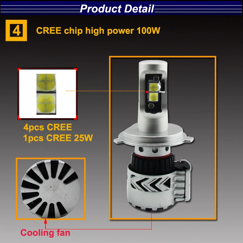 G8 100W LED headlight4