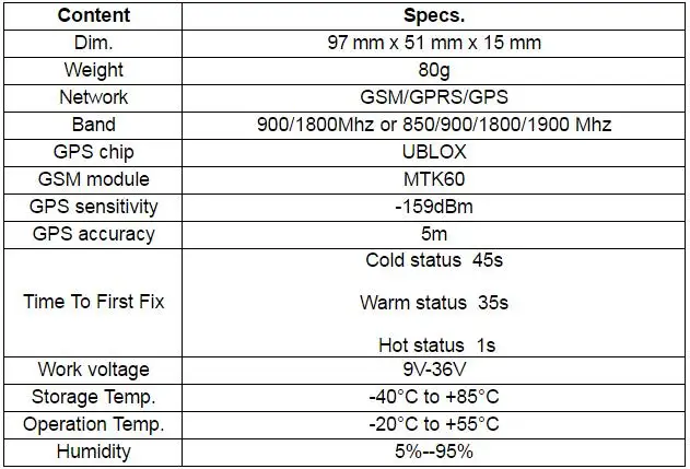 GPS Tracker GT06 for vehicle/car ACC anti-theft alarm open door alarm SOS,No box track a cell phone location for free