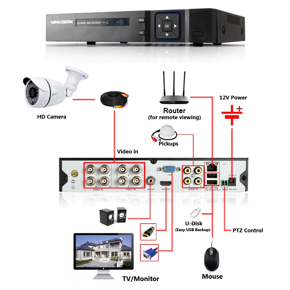 NINIVISION 8CH 1080 P AHD CCTV DVR Системы 8 шт. CCTV Камера s 2,0 мегапикселя Enhanced ИК безопасности Камера Системы с 2 ТБ HDD