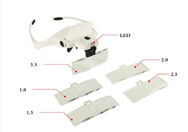 Регулируемые Объектив глаз Стекло es увеличительное Стекло 1,0X1,5X2,0X2,5X3,5X5 объектив невидно лупа светодиодный