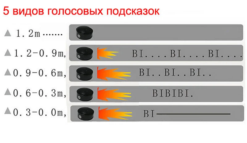 3в1 видео Парковочная система, запасной радар с камерой заднего вида+ 4,3 дюймовый ЖК-дисплей, Автомобильное зеркало заднего вида, монитор, видео парковка