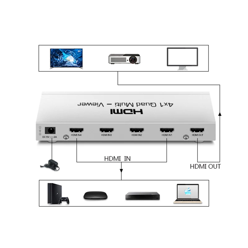 4X1 Hdmi мульти-просмотра Hdmi Quad экран в режиме реального времени мультипросмотра с Hdmi бесшовный коммутатор Функция Full 1080P и 3D(США штекер