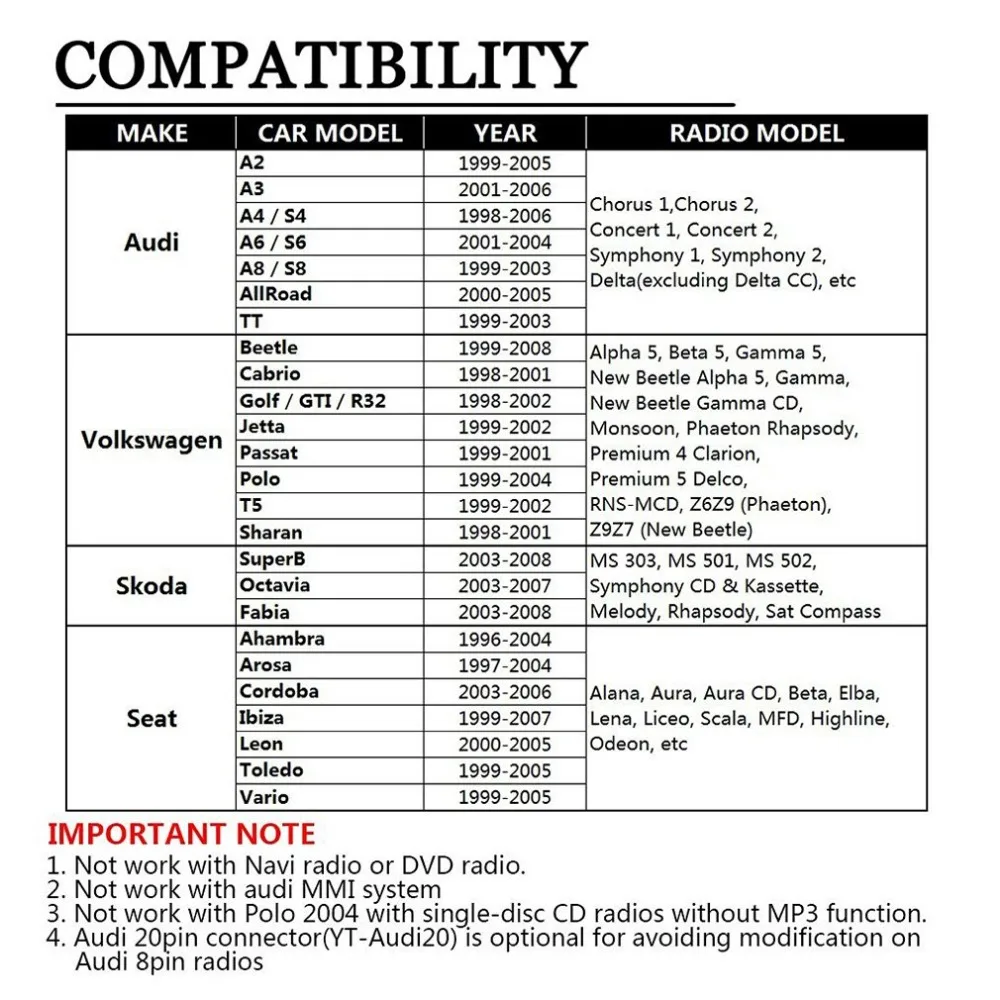 2018 Hot Car CD MP3 USB Interface Adapter AUX In Input for Audi A2 A4 A6 S6 A8 TT S4 S8 with Mini ISO 8P blue connector