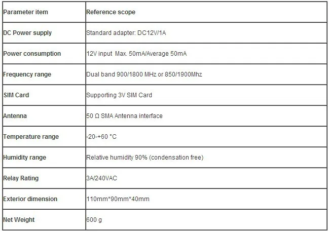 RTU5015Plus GSM открывалка для ворот дистанционное управление доступом открывалка для гаражной двери управление Лер обновленная батарея RTU5024 до RTU5015Plus с приложением