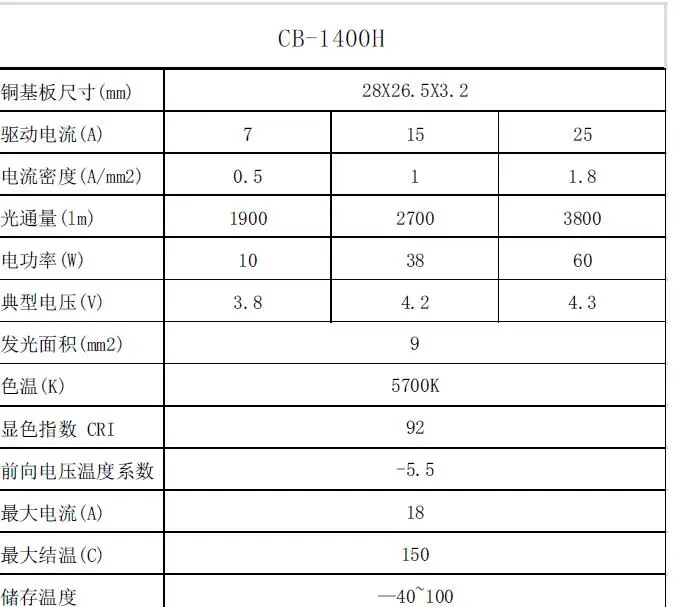 Высокий CRI 90 светодиодный эндоскоп светильник источник Phlat светильник светодиодный светильник источник 100 Вт CBT140-основание с катодом не анодом CB1400-H