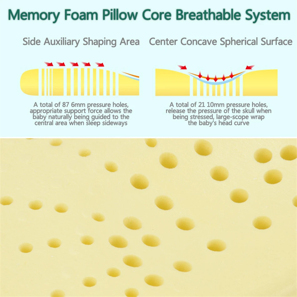 Форменная Подушка с изображением пены памяти для новорожденных, подушка с плоской головкой, антиплоская детская подушка для защиты шеи